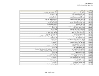 نتيجة تنسيق المرحلة الثانية للثانوية العامة