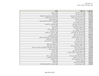 نتيجة تنسيق المرحلة الثانية للثانوية العامة