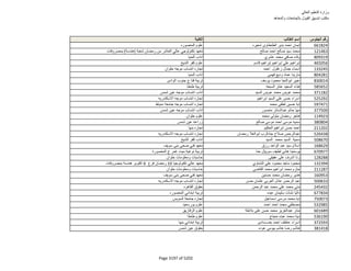 نتيجة تنسيق المرحلة الثانية للثانوية العامة