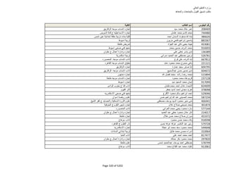 نتيجة تنسيق المرحلة الثانية للثانوية العامة