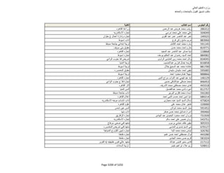 نتيجة تنسيق المرحلة الثانية للثانوية العامة
