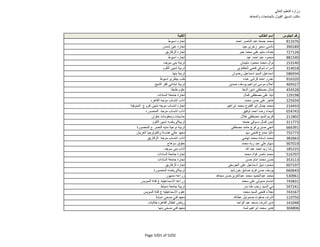 نتيجة تنسيق المرحلة الثانية للثانوية العامة