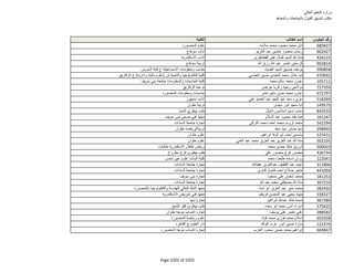 نتيجة تنسيق المرحلة الثانية للثانوية العامة