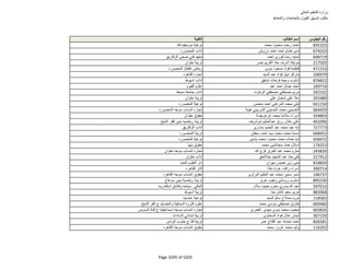 نتيجة تنسيق المرحلة الثانية للثانوية العامة
