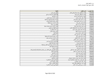 نتيجة تنسيق المرحلة الثانية للثانوية العامة