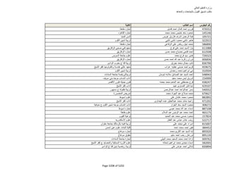نتيجة تنسيق المرحلة الثانية للثانوية العامة