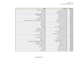 نتيجة تنسيق المرحلة الثانية للثانوية العامة