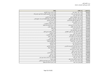 نتيجة تنسيق المرحلة الثانية للثانوية العامة