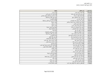 نتيجة تنسيق المرحلة الثانية للثانوية العامة