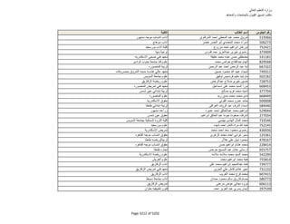نتيجة تنسيق المرحلة الثانية للثانوية العامة