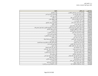 نتيجة تنسيق المرحلة الثانية للثانوية العامة