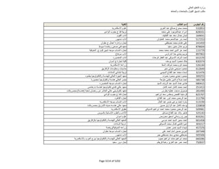 نتيجة تنسيق المرحلة الثانية للثانوية العامة