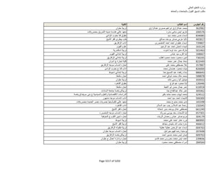 نتيجة تنسيق المرحلة الثانية للثانوية العامة