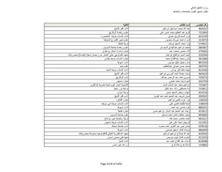 نتيجة تنسيق المرحلة الثانية للثانوية العامة