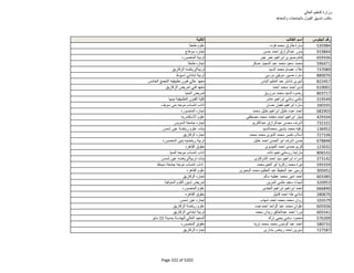 نتيجة تنسيق المرحلة الثانية للثانوية العامة