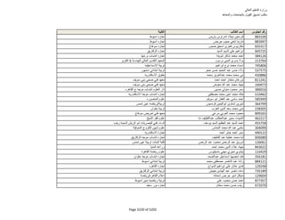 نتيجة تنسيق المرحلة الثانية للثانوية العامة