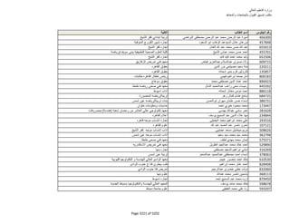 نتيجة تنسيق المرحلة الثانية للثانوية العامة