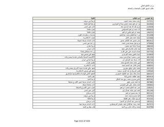 نتيجة تنسيق المرحلة الثانية للثانوية العامة