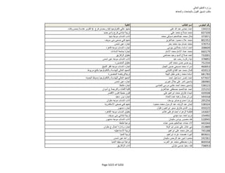 نتيجة تنسيق المرحلة الثانية للثانوية العامة