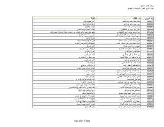 نتيجة تنسيق المرحلة الثانية للثانوية العامة