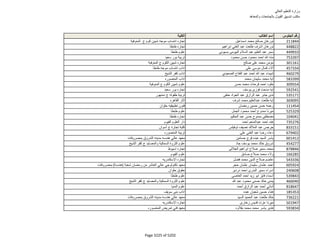 نتيجة تنسيق المرحلة الثانية للثانوية العامة