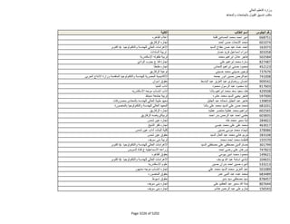 نتيجة تنسيق المرحلة الثانية للثانوية العامة