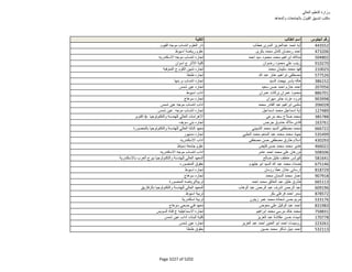 نتيجة تنسيق المرحلة الثانية للثانوية العامة
