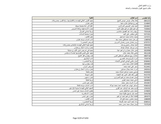 نتيجة تنسيق المرحلة الثانية للثانوية العامة