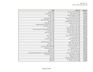 نتيجة تنسيق المرحلة الثانية للثانوية العامة