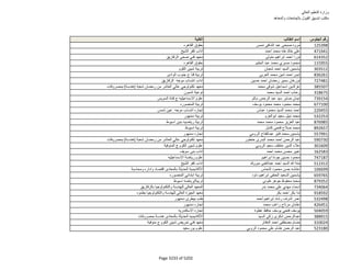 نتيجة تنسيق المرحلة الثانية للثانوية العامة