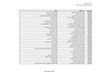 نتيجة تنسيق المرحلة الثانية للثانوية العامة