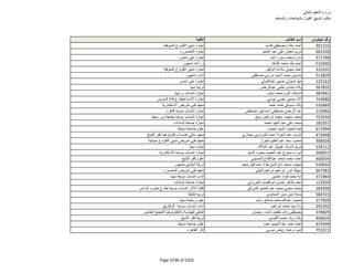 نتيجة تنسيق المرحلة الثانية للثانوية العامة