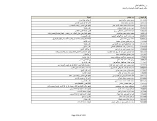 نتيجة تنسيق المرحلة الثانية للثانوية العامة