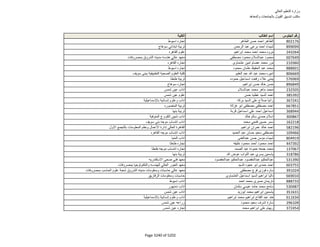 نتيجة تنسيق المرحلة الثانية للثانوية العامة