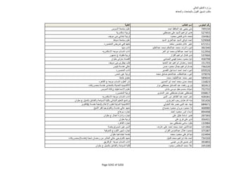 نتيجة تنسيق المرحلة الثانية للثانوية العامة