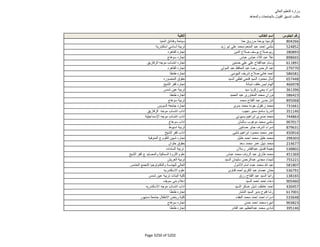 نتيجة تنسيق المرحلة الثانية للثانوية العامة