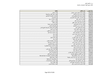 نتيجة تنسيق المرحلة الثانية للثانوية العامة