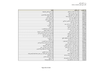 نتيجة تنسيق المرحلة الثانية للثانوية العامة