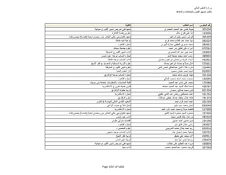 نتيجة تنسيق المرحلة الثانية للثانوية العامة