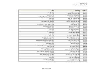 نتيجة تنسيق المرحلة الثانية للثانوية العامة