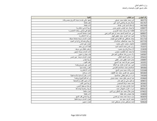 نتيجة تنسيق المرحلة الثانية للثانوية العامة