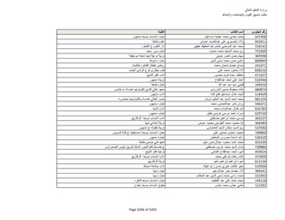 نتيجة تنسيق المرحلة الثانية للثانوية العامة