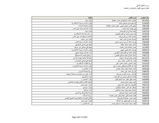 نتيجة تنسيق المرحلة الثانية للثانوية العامة