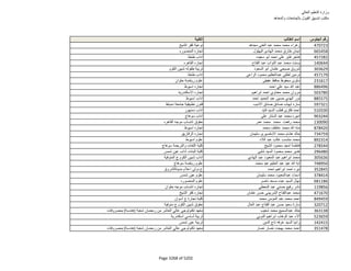 نتيجة تنسيق المرحلة الثانية للثانوية العامة