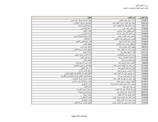 نتيجة تنسيق المرحلة الثانية للثانوية العامة