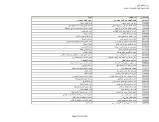 نتيجة تنسيق المرحلة الثانية للثانوية العامة