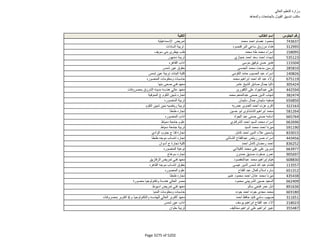 نتيجة تنسيق المرحلة الثانية للثانوية العامة