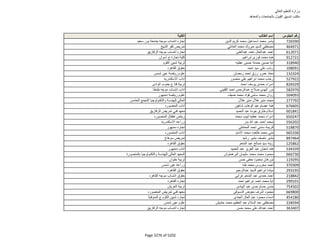 نتيجة تنسيق المرحلة الثانية للثانوية العامة