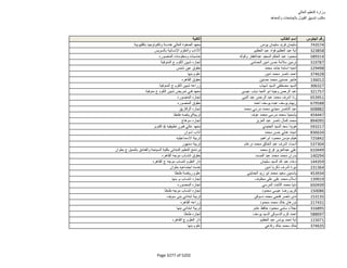 نتيجة تنسيق المرحلة الثانية للثانوية العامة