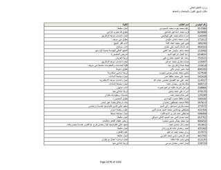 نتيجة تنسيق المرحلة الثانية للثانوية العامة